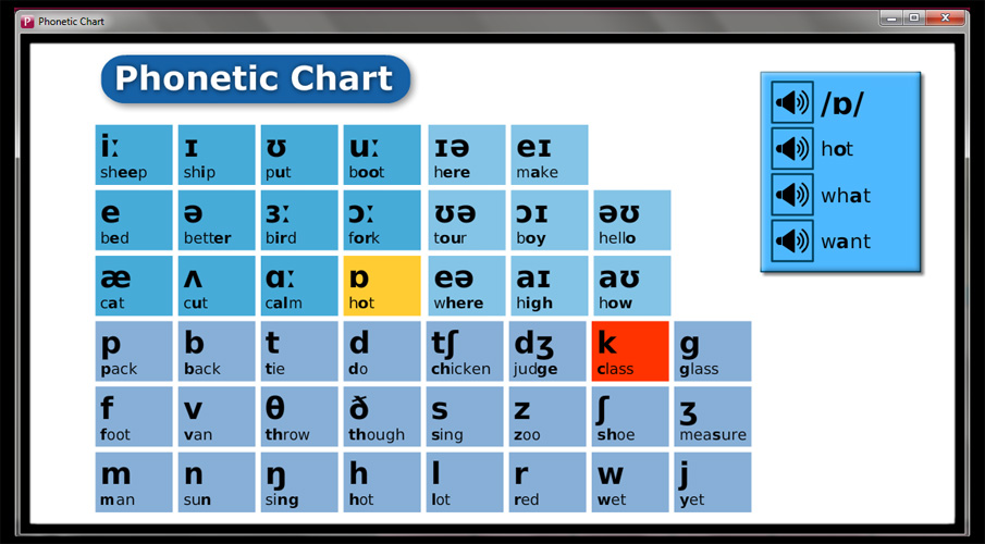 Screenshot of phonetic chart digital activity